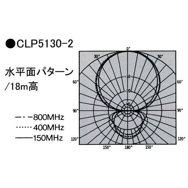 CLP5130-2 クリエート・デザイン ログペリオディックアンテナ 105〜1300MHz 送料無料 | 