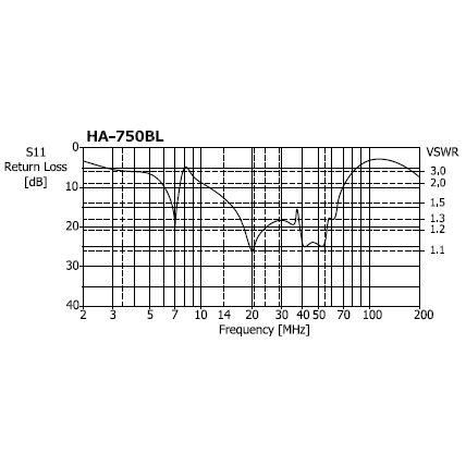 HA750BL コメット 7MHz/14MHz〜50MHz ブロードバンド ノンラジアル モービル用/固定用アンテナ | COMET（無線） | 04