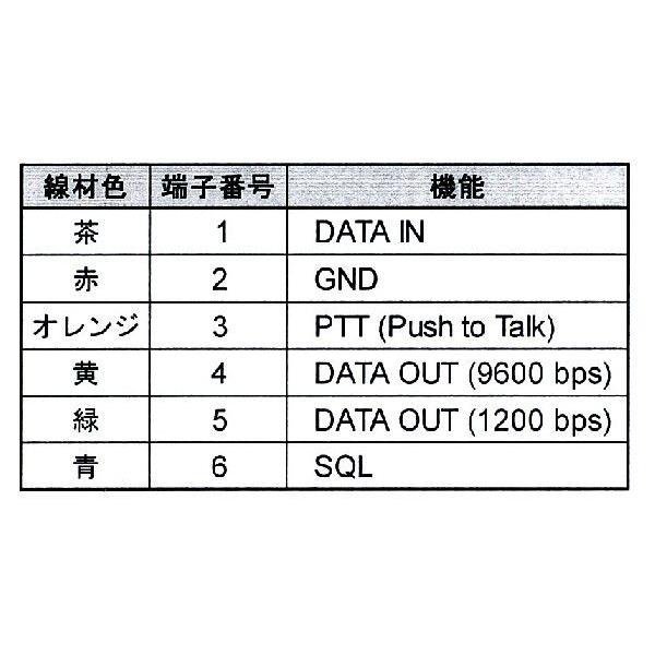 CT-39A スタンダード パケットケーブル | 八重洲無線