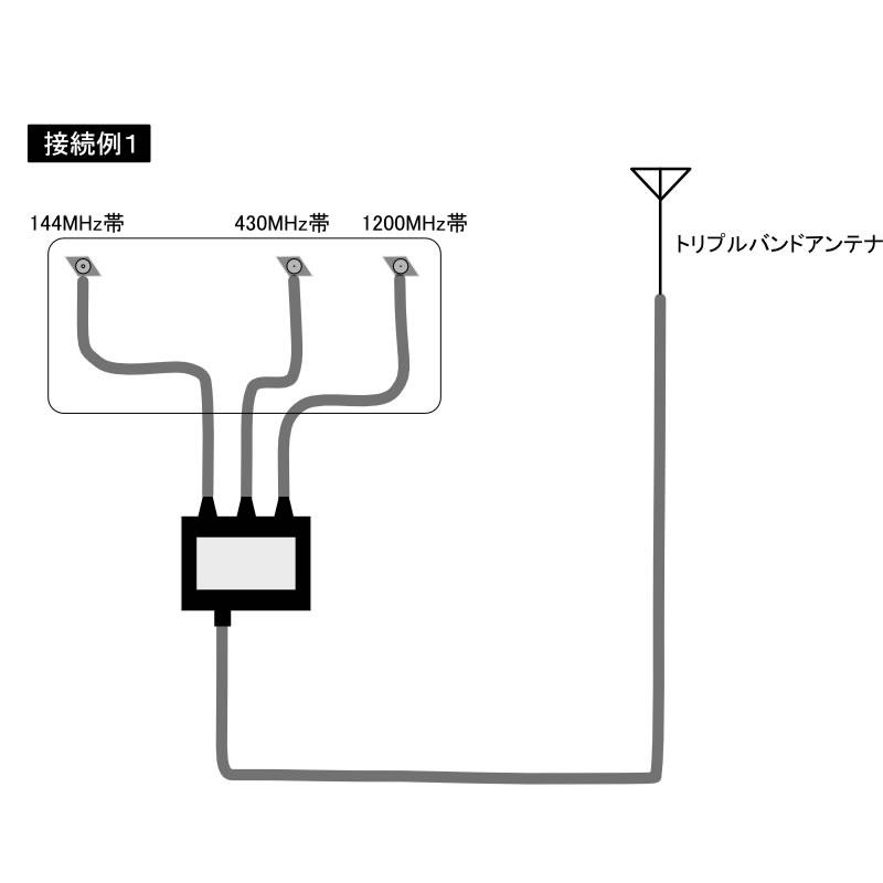 CFX-431A コメット 144/430/1200MHz トリプレクサー ケーブルタイプ MX-3000N同等品 | COMET（無線） | 04