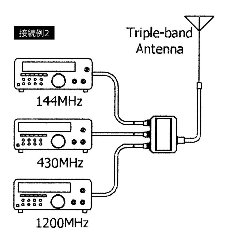 CFX-431A コメット 144/430/1200MHz トリプレクサー ケーブルタイプ MX-3000N同等品 | COMET（無線） | 05