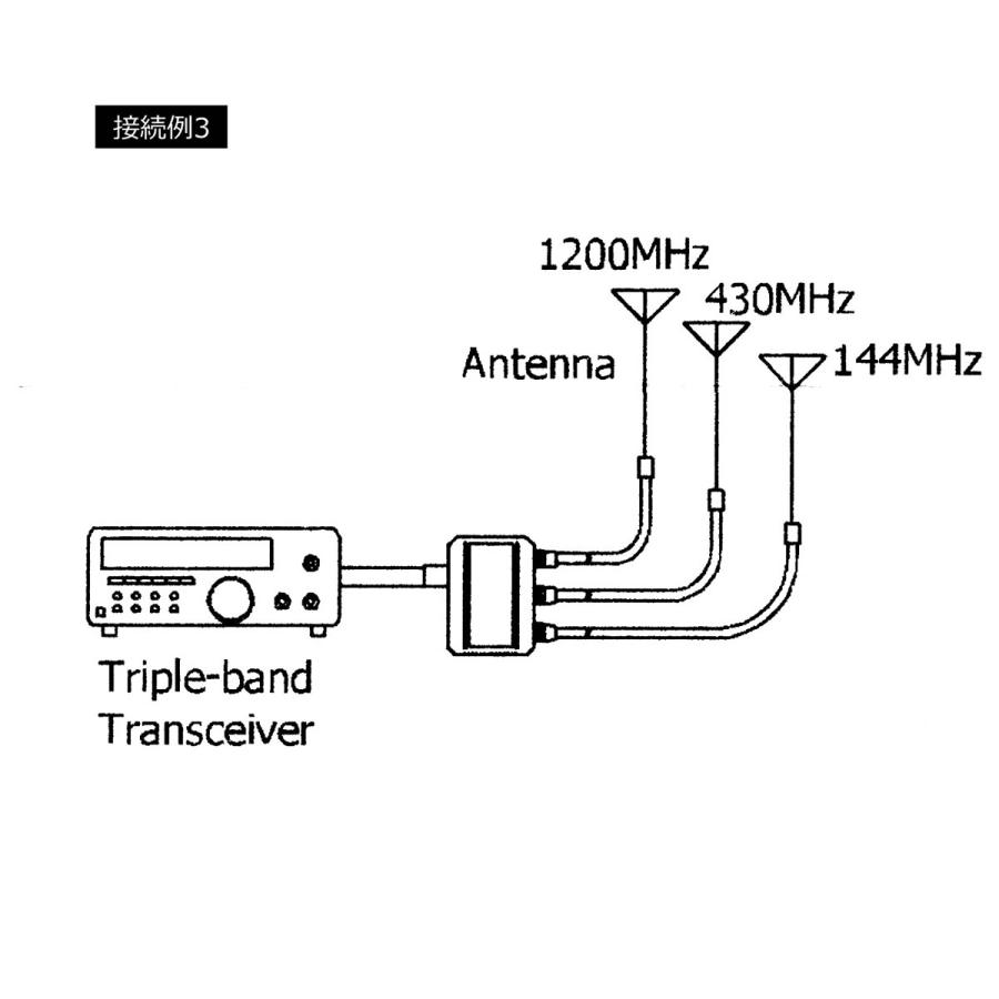 CFX-431A コメット 144/430/1200MHz トリプレクサー ケーブルタイプ MX-3000N同等品 | COMET（無線） | 06