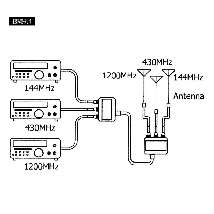 CFX-431A コメット 144/430/1200MHz トリプレクサー ケーブルタイプ MX-3000N同等品 | COMET（無線） | 07