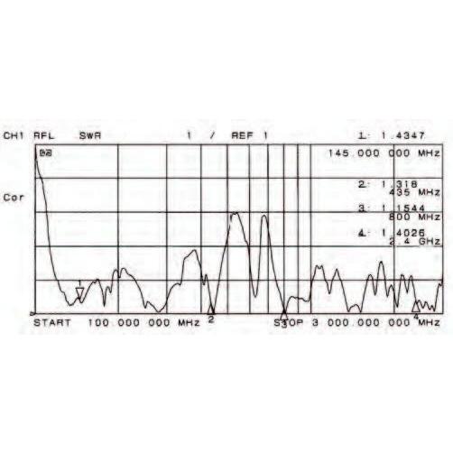 DA3HM アンテナテクノロジー プロフェッショナルディスコーンアンテナ 100〜3000MHz M-J 型 送料無料 |  | 01