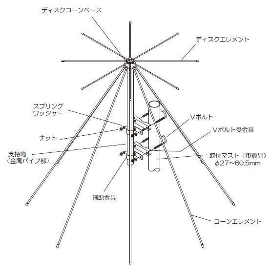 DA3HM アンテナテクノロジー プロフェッショナルディスコーンアンテナ 100〜3000MHz M-J 型 送料無料 |  | 02