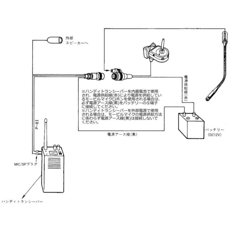 P-8i アドニス 変換コード ハンディ機用 アイコム、スタンダード、ヤエス用 |  | 02