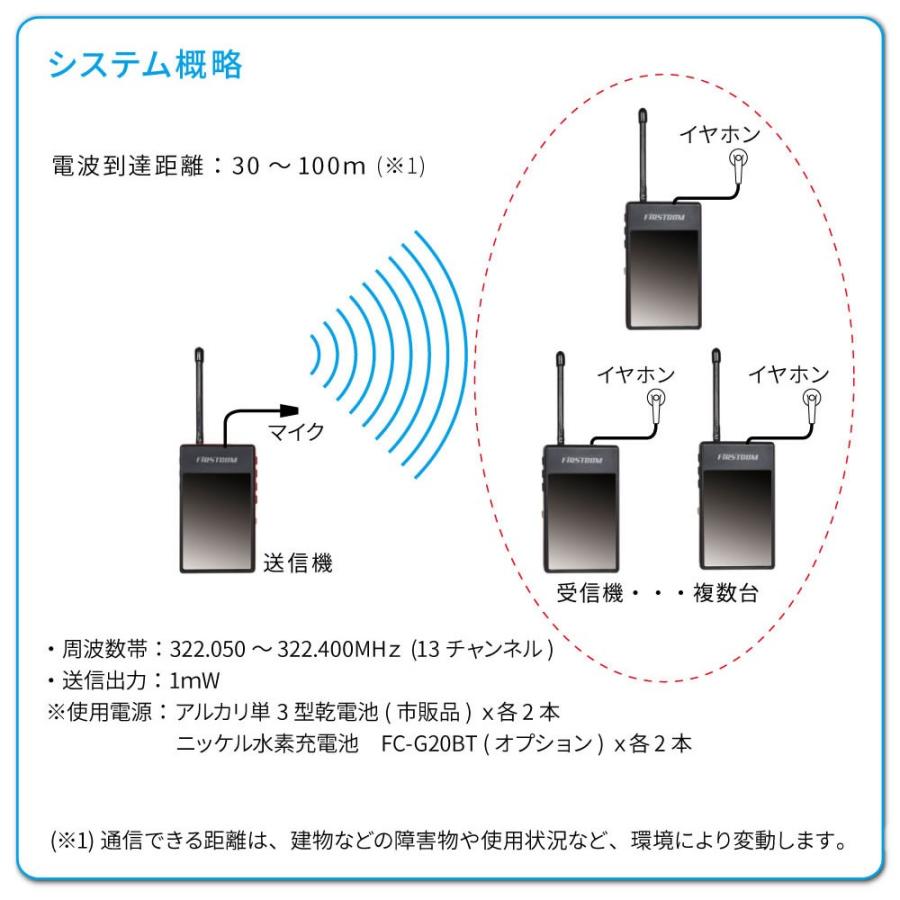 トランシーバー FC-GT13 ファーストコム ガイドラジオ送信機 |  | 07