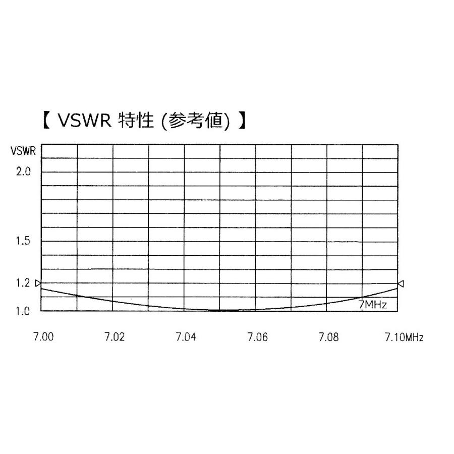 CWA-7H コメット 7MHz帯 ダイポールアンテナセット | COMET（無線） | 02