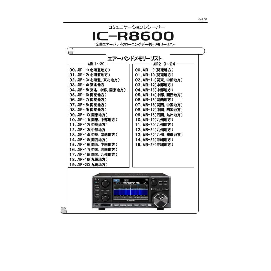 IC-R8600 エアーバンドスペシャル アイコム コミュニケーションレシーバー 10kHz〜3GHz 送料無料 | ICOM | 01