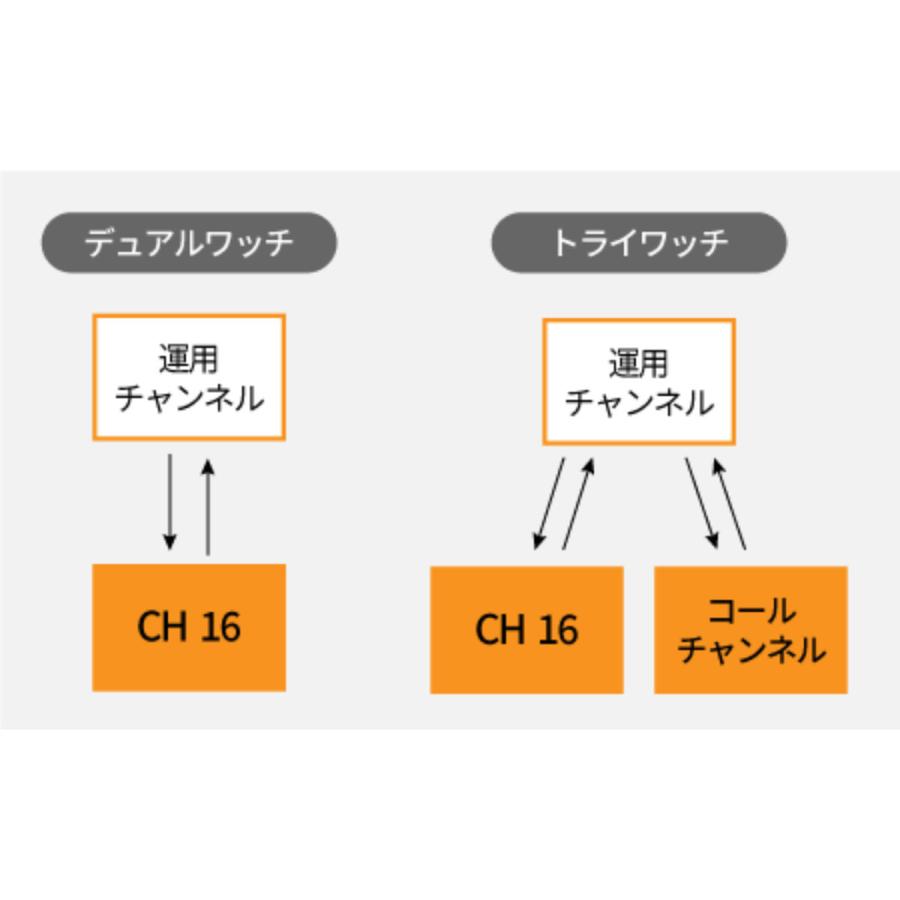 トランシーバー IC-M37J アイコム 国際VHFトランシーバー（携帯型/5W）水に浮いて光る無線機 | ICOM | 07
