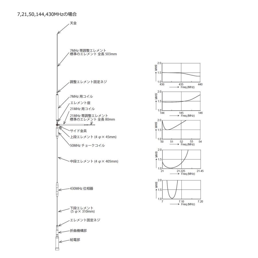 UHV-9 コメット HF,50MHz,144MHz,430MHz帯9バンドアンテナ ラジアルキットなし | COMET（無線） | 10