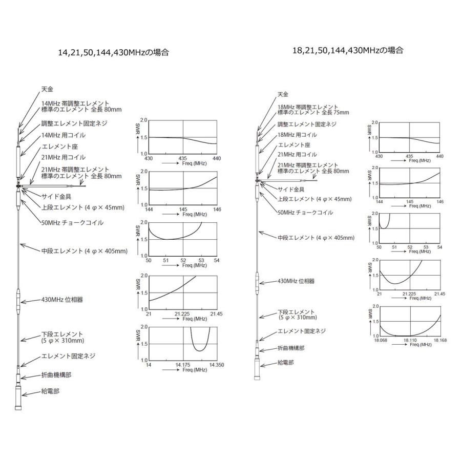 UHV-9 コメット HF,50MHz,144MHz,430MHz帯9バンドアンテナ ラジアルキットなし | COMET（無線） | 11