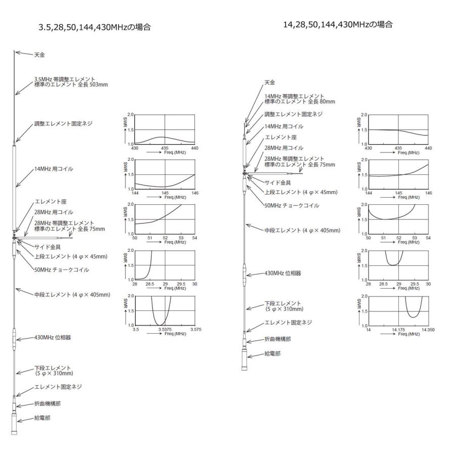 UHV-9 コメット HF,50MHz,144MHz,430MHz帯9バンドアンテナ ラジアルキットなし | COMET（無線） | 12