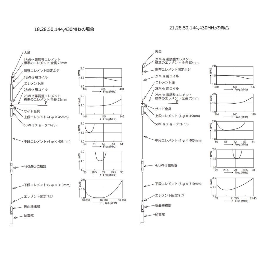 UHV-9 コメット HF,50MHz,144MHz,430MHz帯9バンドアンテナ ラジアルキットなし | COMET（無線） | 13