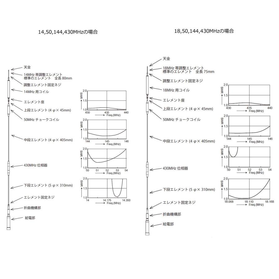 UHV-9 コメット HF,50MHz,144MHz,430MHz帯9バンドアンテナ ラジアルキットなし | COMET（無線） | 15