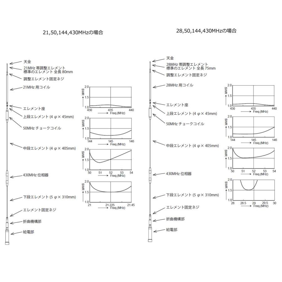 UHV-9 コメット HF,50MHz,144MHz,430MHz帯9バンドアンテナ ラジアルキットなし | COMET（無線） | 16