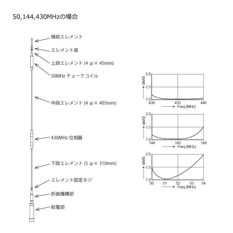 UHV-9 コメット HF,50MHz,144MHz,430MHz帯9バンドアンテナ ラジアルキットなし | COMET（無線） | 17