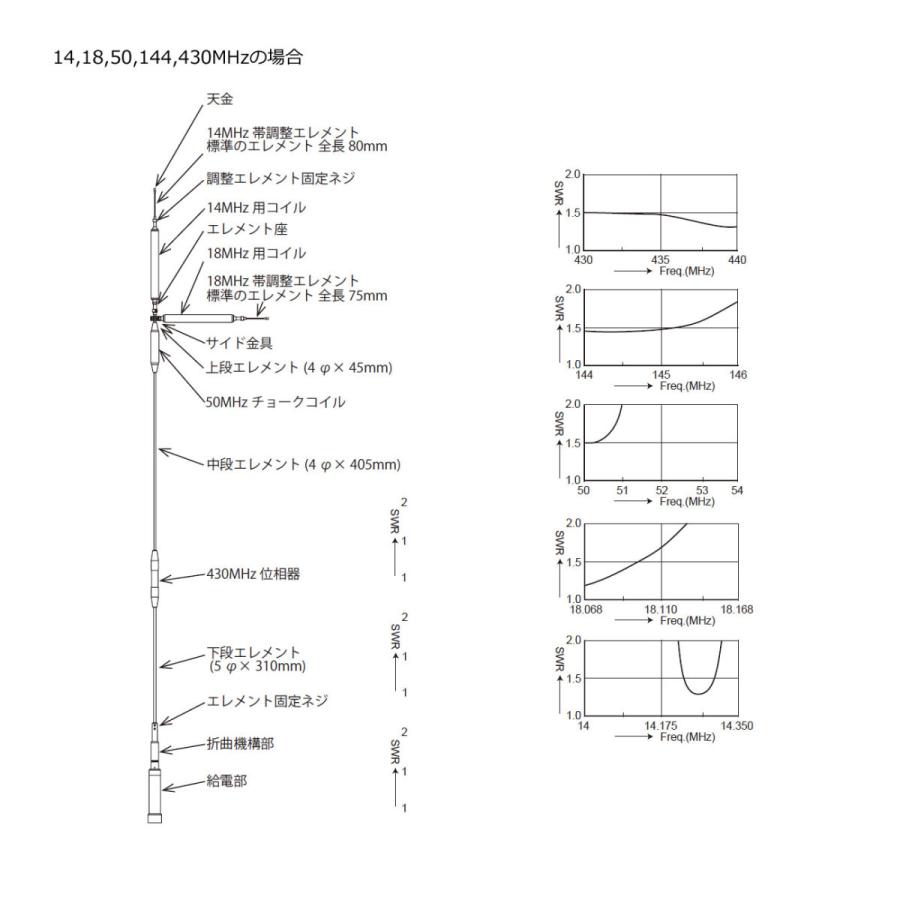 UHV-9 コメット HF,50MHz,144MHz,430MHz帯9バンドアンテナ ラジアルキットなし | COMET（無線） | 18