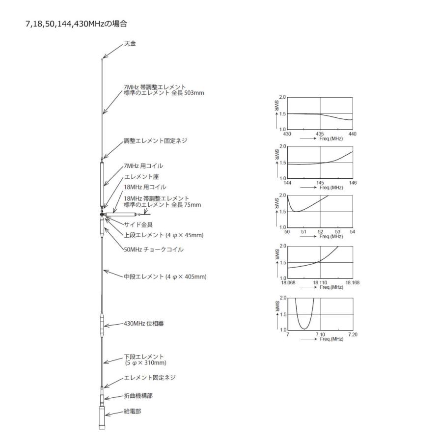 UHV-9 コメット HF,50MHz,144MHz,430MHz帯9バンドアンテナ ラジアルキットなし | COMET（無線） | 19
