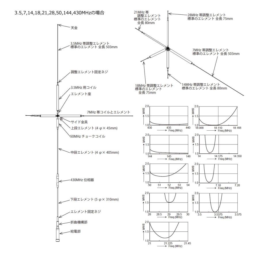 UHV-9 コメット HF,50MHz,144MHz,430MHz帯9バンドアンテナ ラジアルキットなし | COMET（無線） | 02