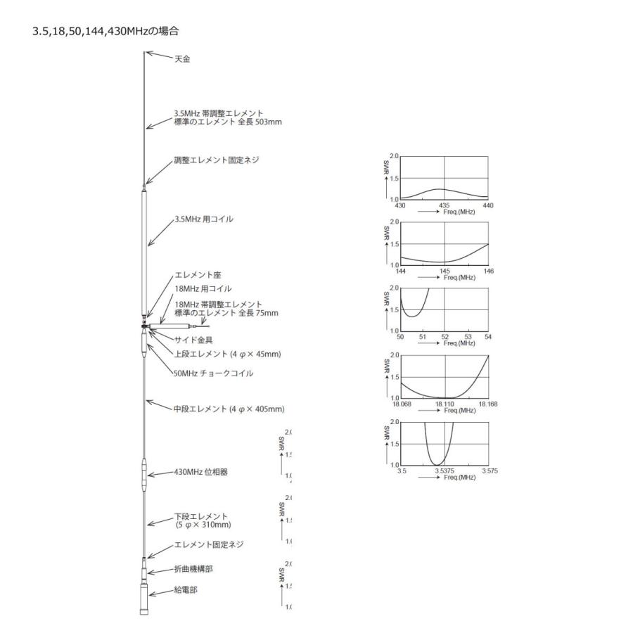 UHV-9 コメット HF,50MHz,144MHz,430MHz帯9バンドアンテナ ラジアルキットなし | COMET（無線） | 20