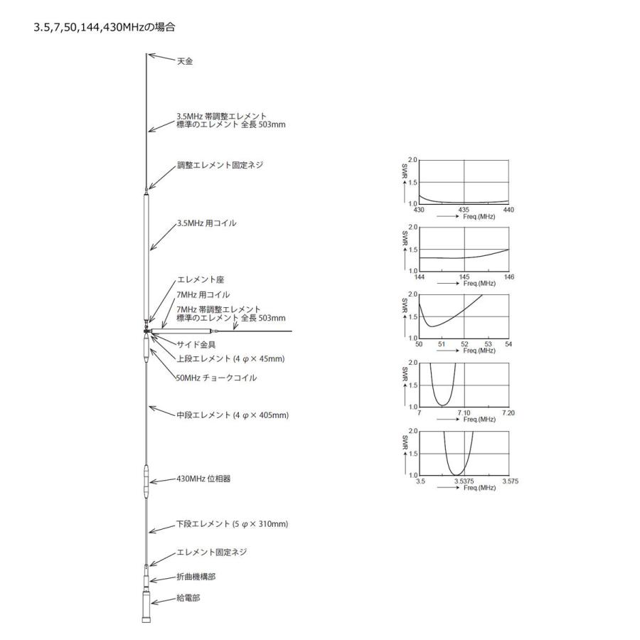 UHV-9 コメット HF,50MHz,144MHz,430MHz帯9バンドアンテナ ラジアルキットなし | COMET（無線） | 03