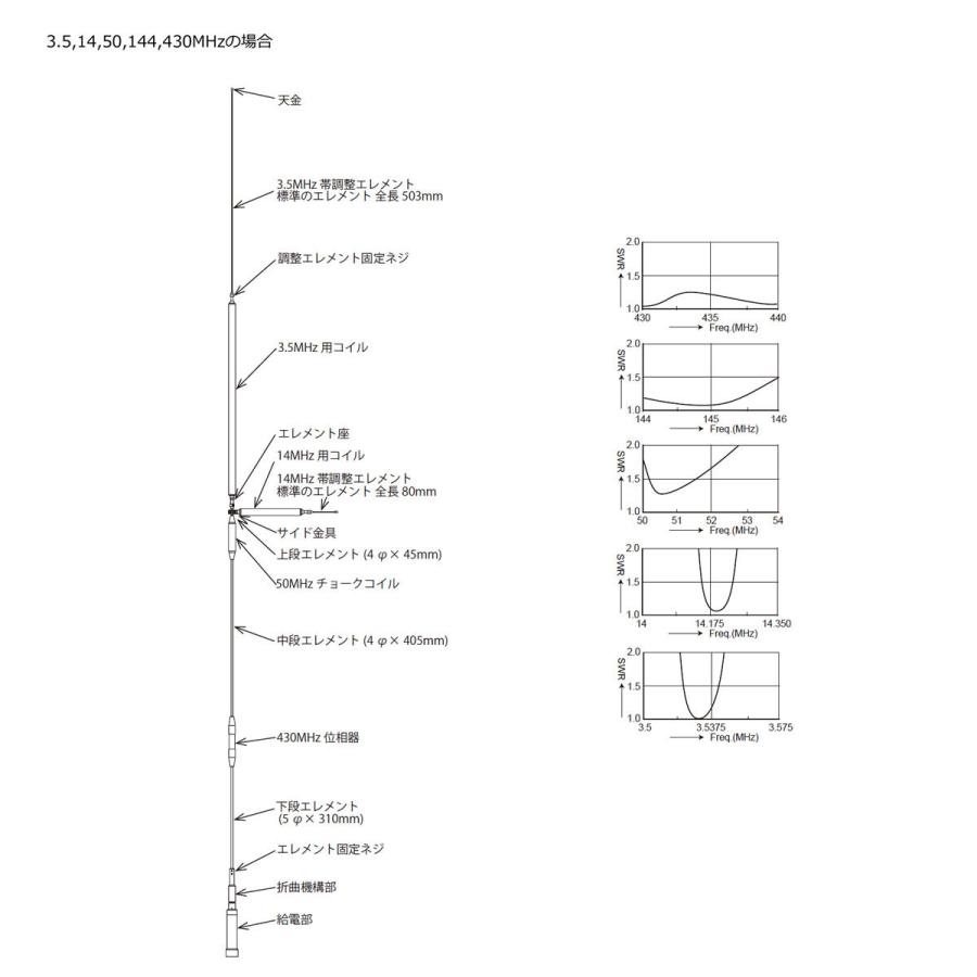 UHV-9 コメット HF,50MHz,144MHz,430MHz帯9バンドアンテナ ラジアルキットなし | COMET（無線） | 04