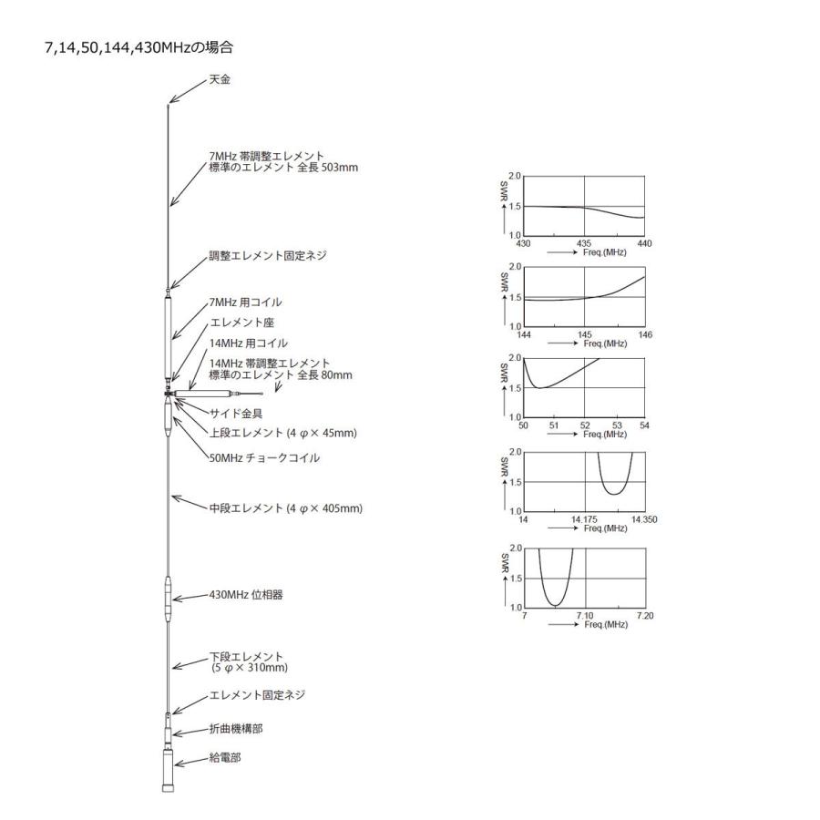 UHV-9 コメット HF,50MHz,144MHz,430MHz帯9バンドアンテナ ラジアルキットなし | COMET（無線） | 05