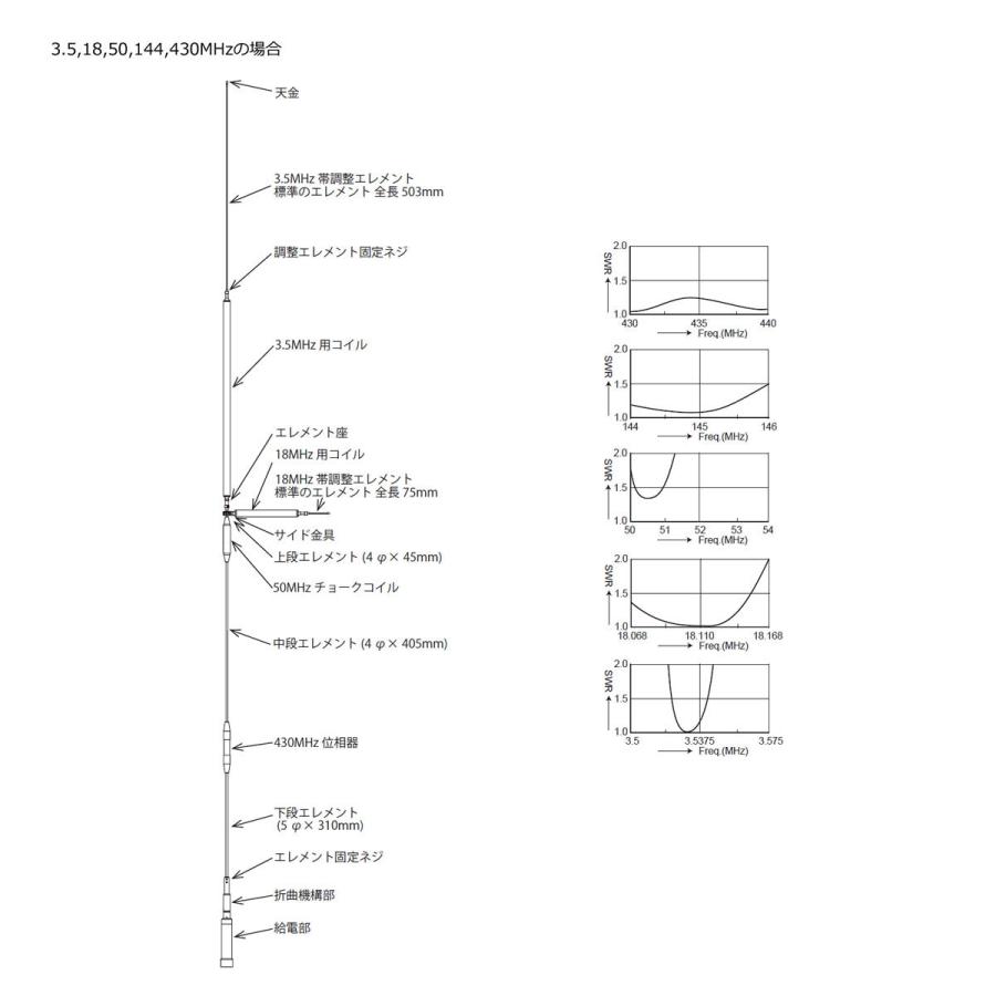 UHV-9 コメット HF,50MHz,144MHz,430MHz帯9バンドアンテナ ラジアルキットなし | COMET（無線） | 06