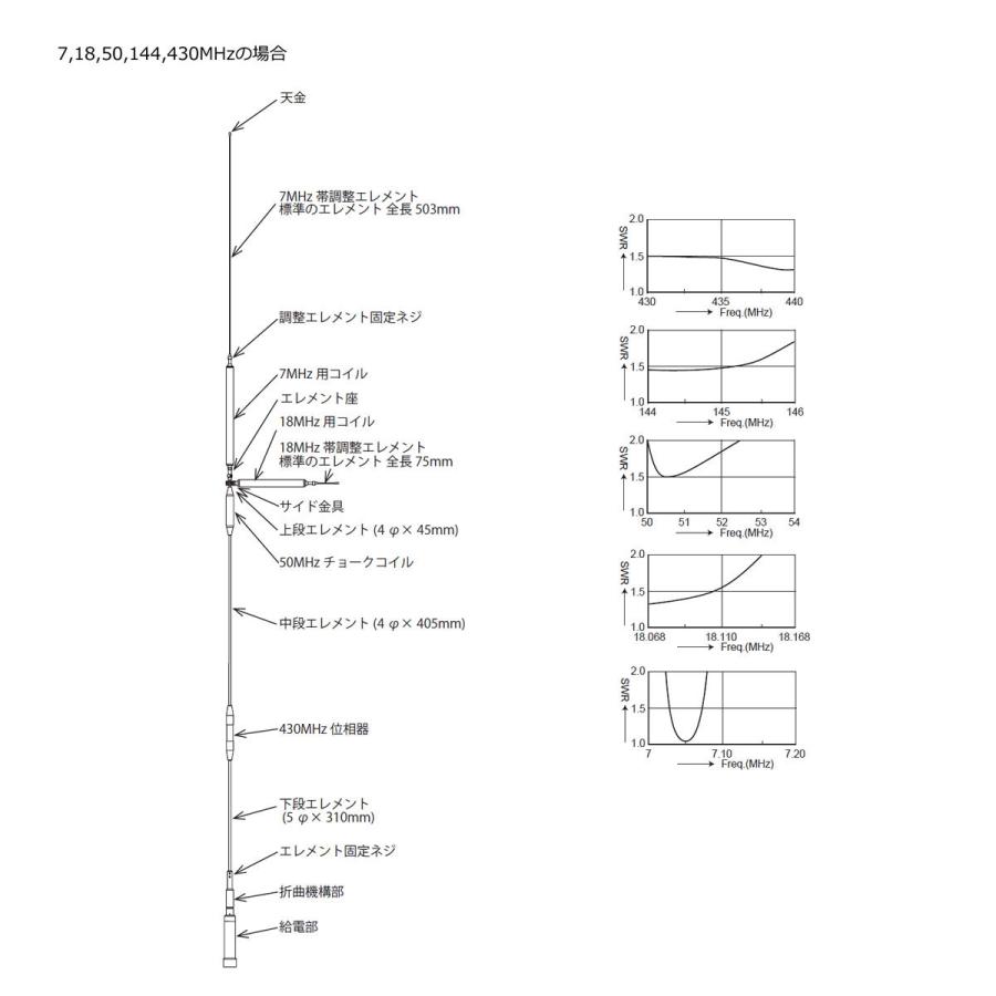 UHV-9 コメット HF,50MHz,144MHz,430MHz帯9バンドアンテナ ラジアルキットなし | COMET（無線） | 07