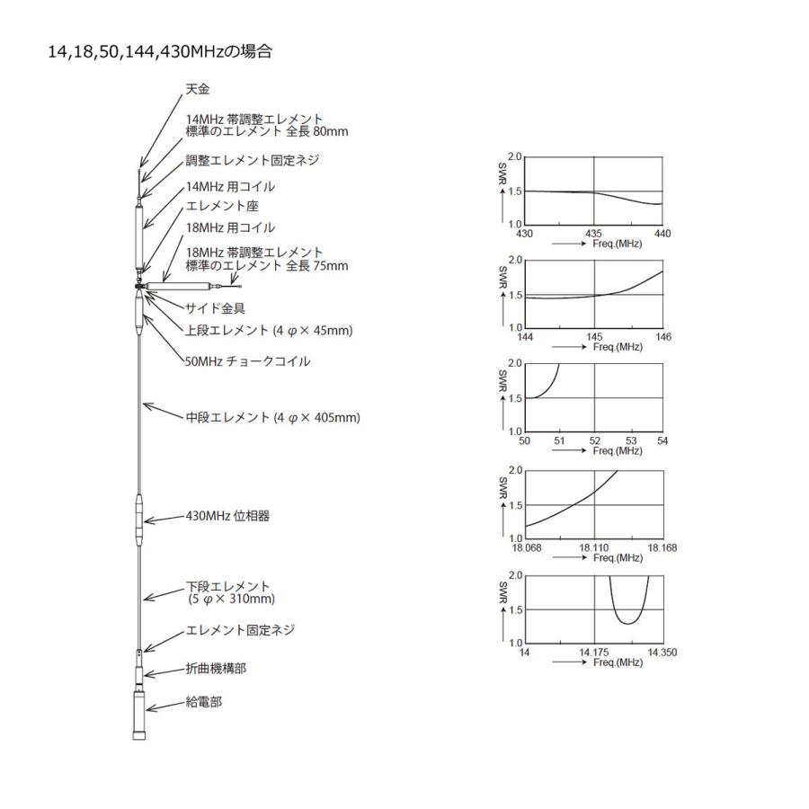 UHV-9 コメット HF,50MHz,144MHz,430MHz帯9バンドアンテナ ラジアルキットなし | COMET（無線） | 08
