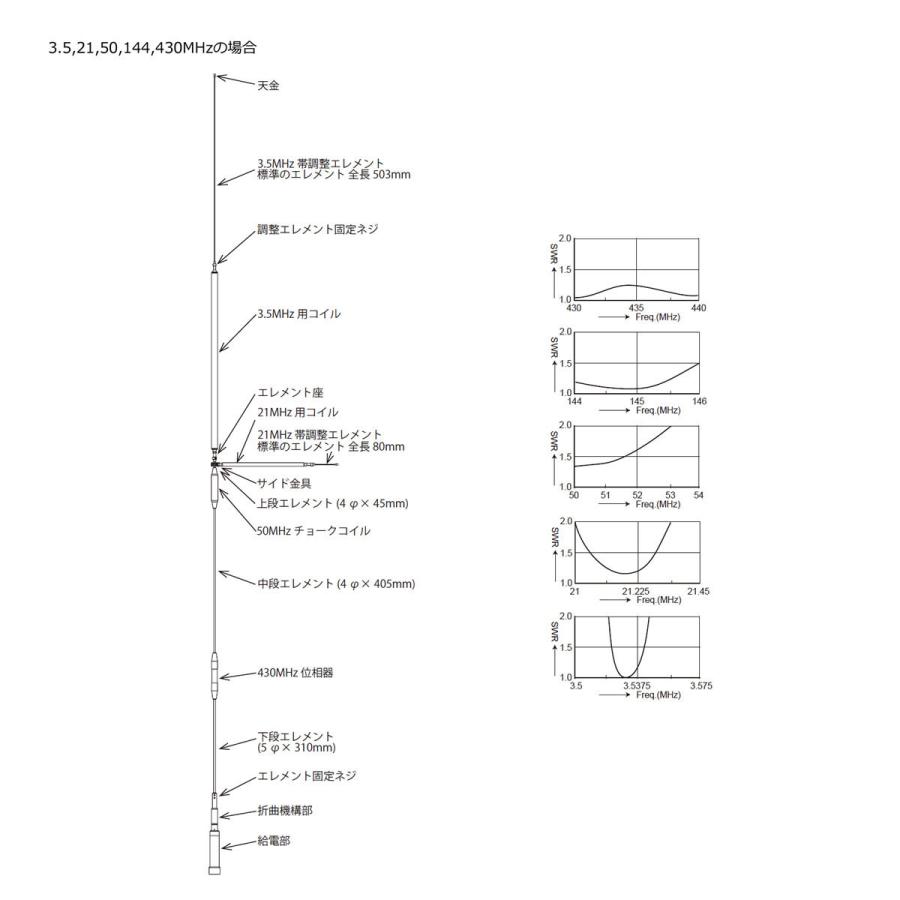 UHV-9 コメット HF,50MHz,144MHz,430MHz帯9バンドアンテナ ラジアルキットなし | COMET（無線） | 09