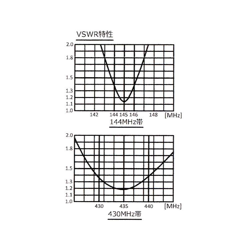 VM-1G コメット 144/430MHz ノンラジアルデュアルバンドモービルアンテナ ベランダ用にも最適 (全長 1.05m) | COMET（無線） | 03