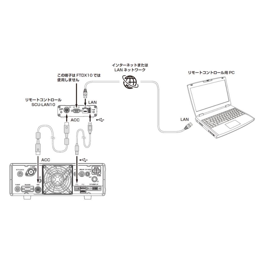 SCU-LAN10　八重洲無線  ネットワークリモートコントロールシステム 八重洲無線 SCU-LAN10 ネットワークリモートコントロール