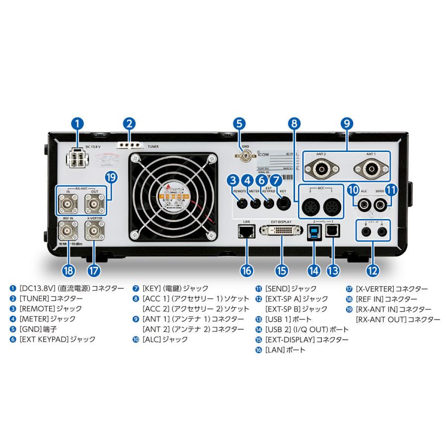 アマチュア無線 IC-7610M #27 アイコム HF+ 50MHz(SSB/CW/RTTY/PSK31・63/AM/FM) 50Wトランシーバー｜incomprocom｜05