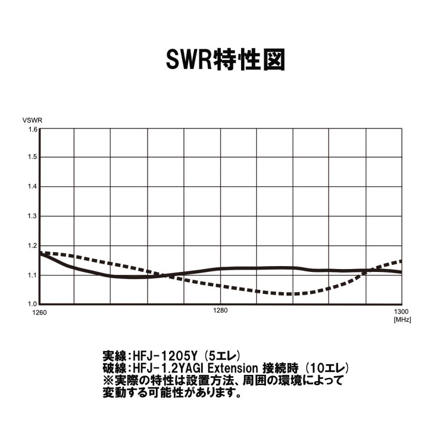 HFJ-1205Y コメット 1200MHz 5エレ シングル八木 | COMET（無線） | 02