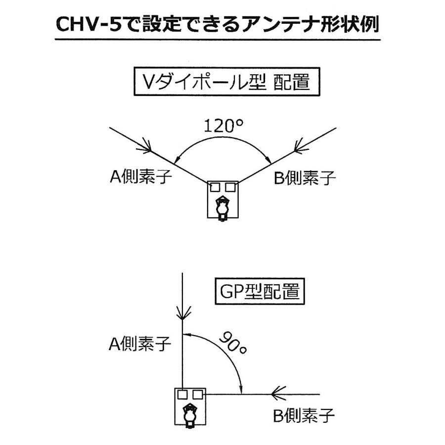 CHV-5α（アルファ） コメット 7/18/21/28/50MHz 5バンド 角度可変型ダイポールアンテナ （14MHzオプションコイル同梱） | COMET（無線） | 02