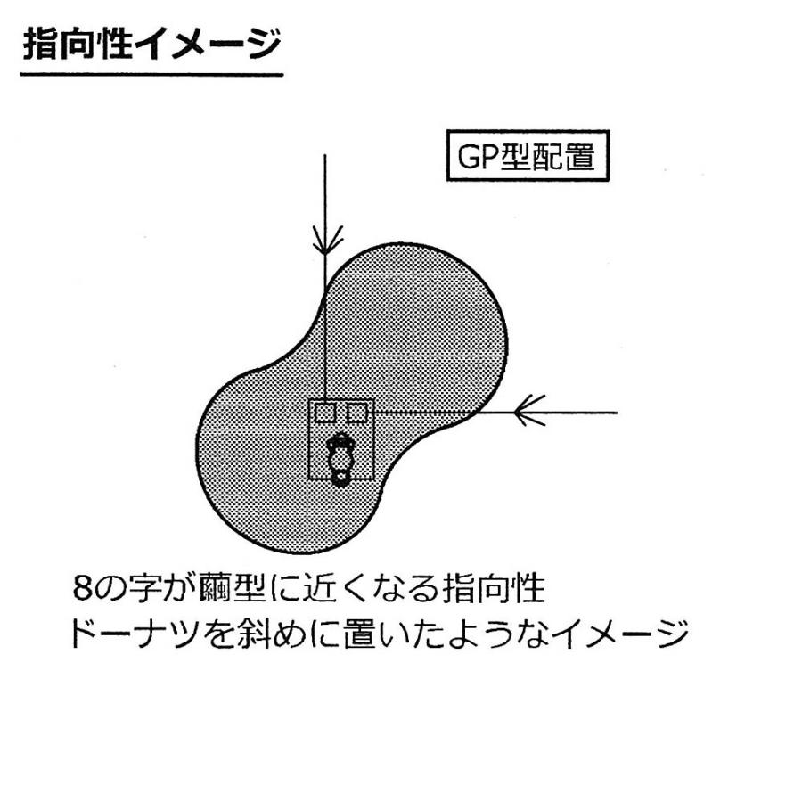 CHV-5α（アルファ） コメット 7/18/21/28/50MHz 5バンド 角度可変型ダイポールアンテナ （14MHzオプションコイル同梱） | COMET（無線） | 06