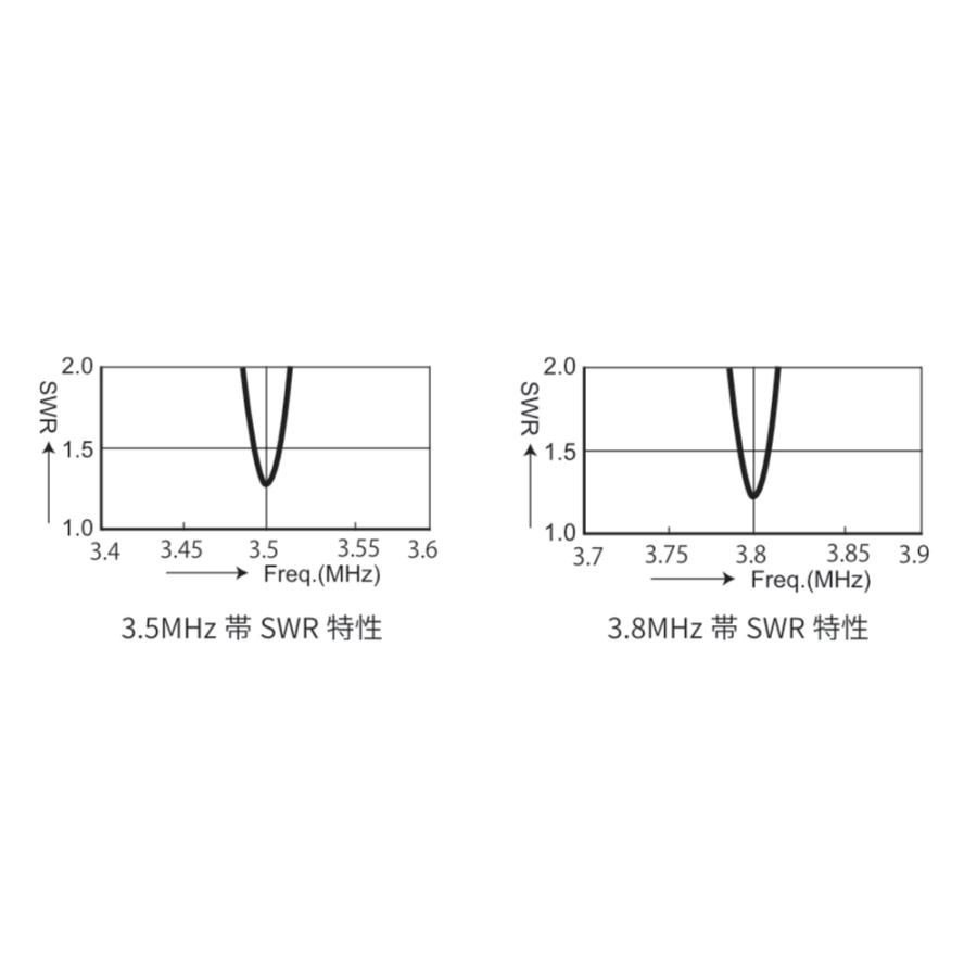 CDP-EX3.5/3.8 コメット CDP-106用拡張コイル 80m | COMET（無線） | 02