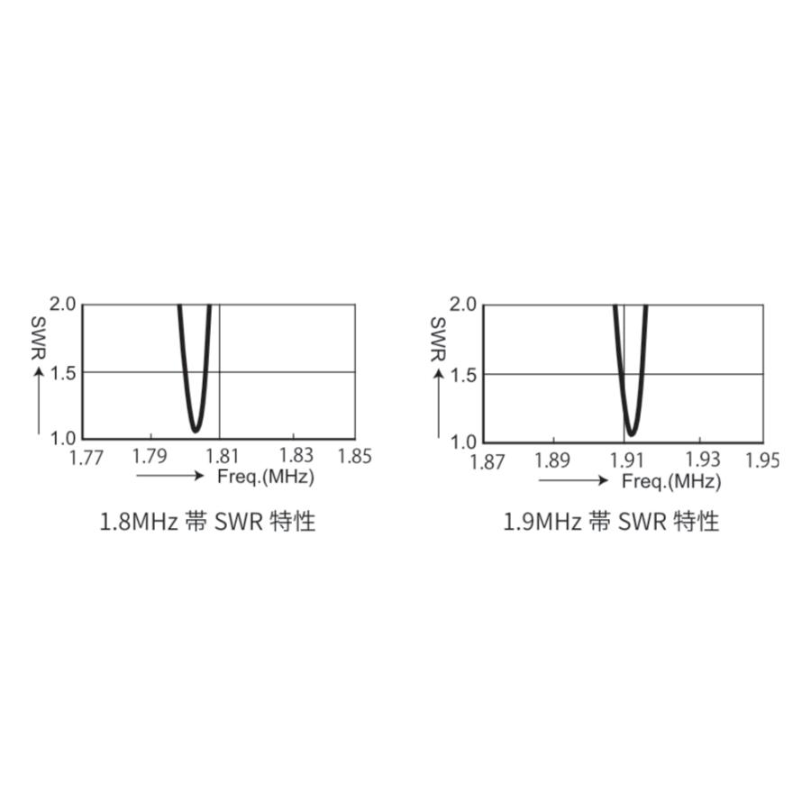 CDP-EX1.8/1.9 コメット CDP-106用拡張コイル 160m | COMET（無線） | 02