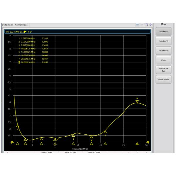CHA-BroadWire 2300 コメット 7MHz帯に特化した無調整ブロードバンドHFワイヤーダイポールアンテナ 1.8〜30MHz | COMET（無線） | 04