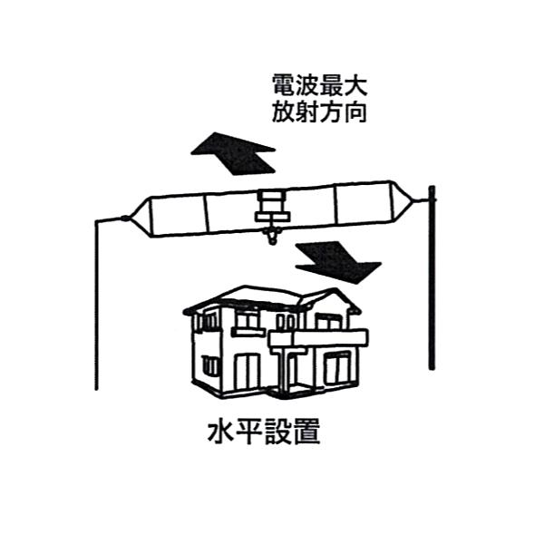 CHA-BroadWire 2300 コメット 7MHz帯に特化した無調整ブロードバンドHFワイヤーダイポールアンテナ 1.8〜30MHz | COMET（無線） | 06