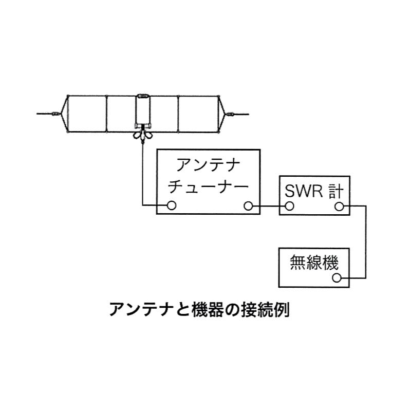 CHA-BroadWire 2300 コメット 7MHz帯に特化した無調整ブロードバンドHFワイヤーダイポールアンテナ 1.8〜30MHz | COMET（無線） | 09