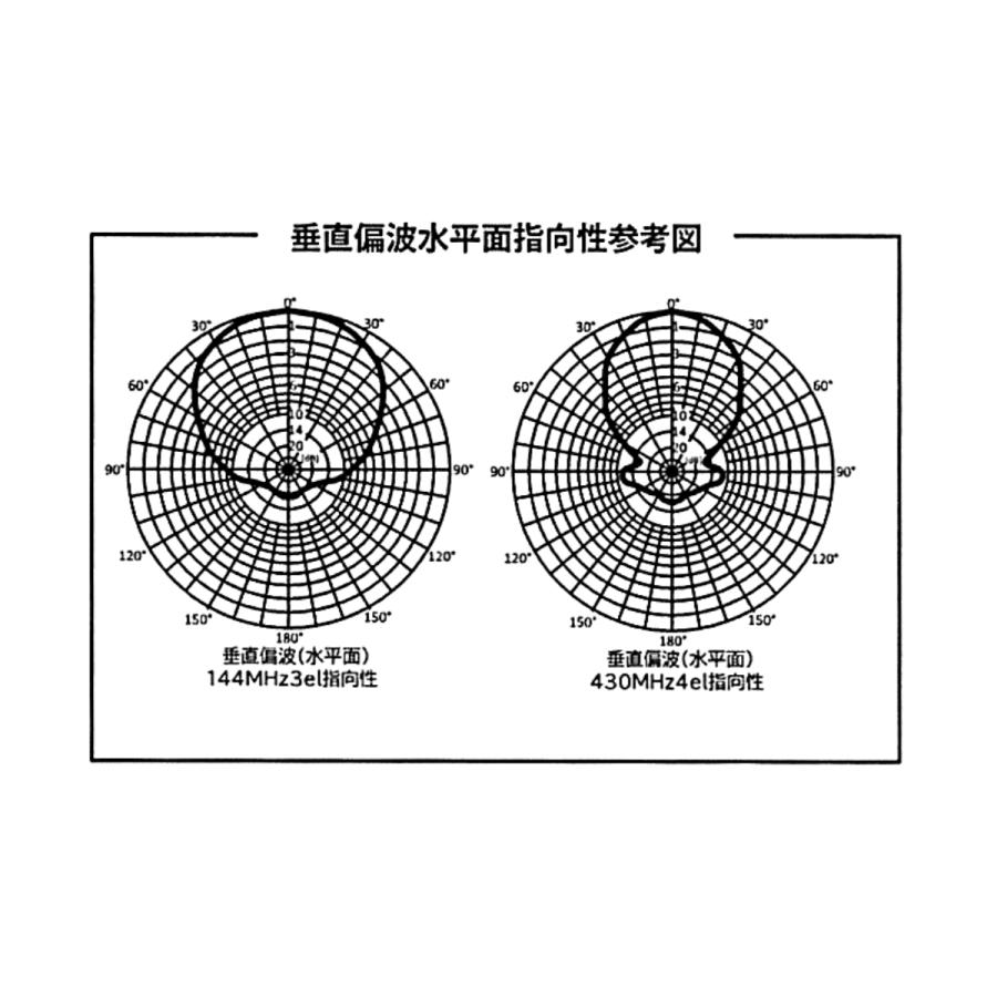 HFJ-2734Y コメット 数量限定 144/430MHz デュアルバンド八木アンテナ 移動運用に特化 BNC-J型 | COMET（無線） | 04