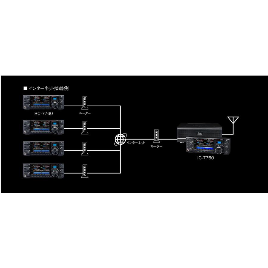 RC-7760 アイコム リモートコントローラー IC-7760用 | ICOM | 05