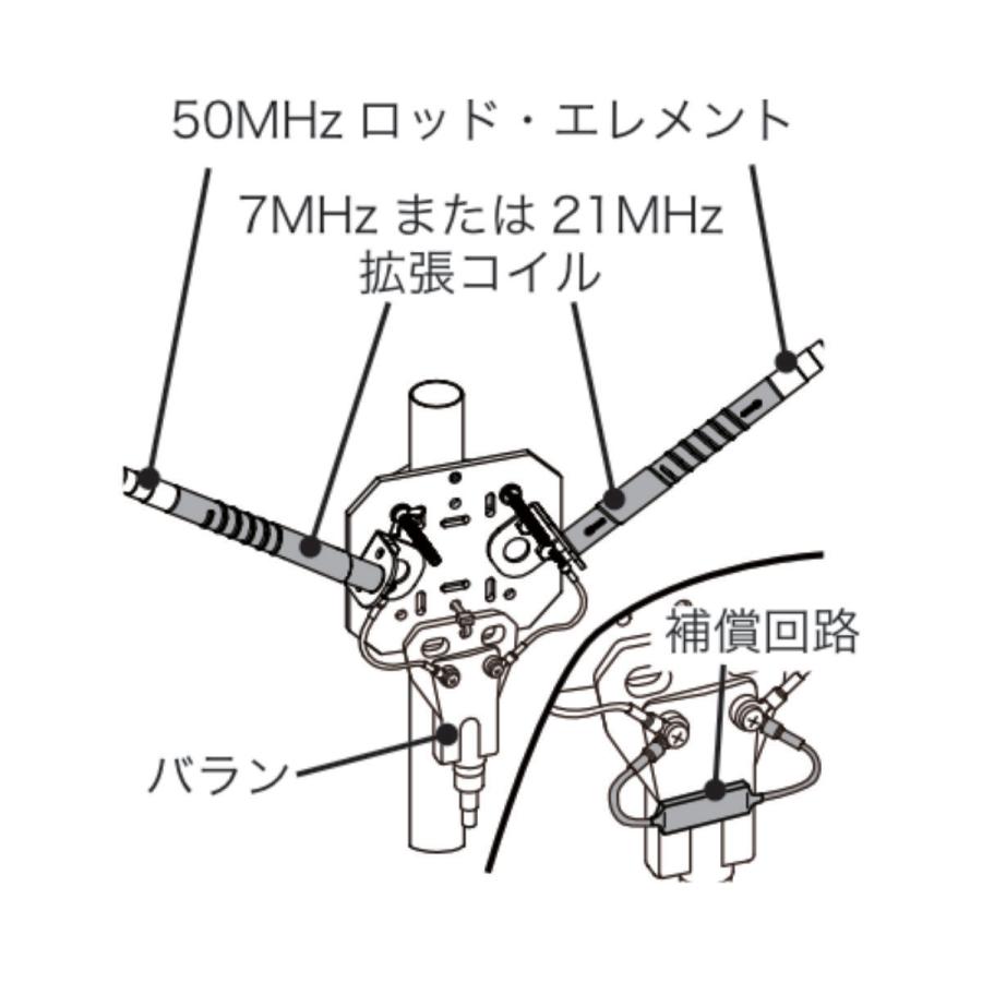 CDP-EX21/24（15m/12m）COMET  CDP-106、CDP-406用拡張コイル 21/24MHz | COMET（無線） | 03