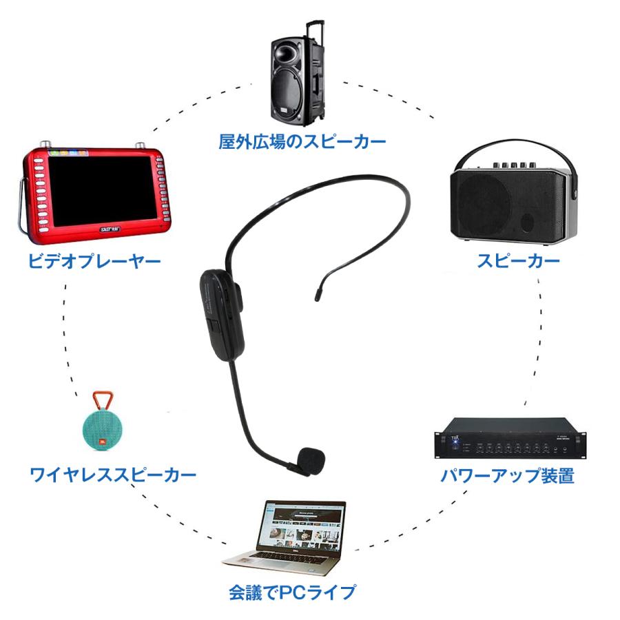 ポータブル 2.4G ワイヤレス マイク ヘッドセット 3.5mmステレオミニプラグ｜increase-gi｜03