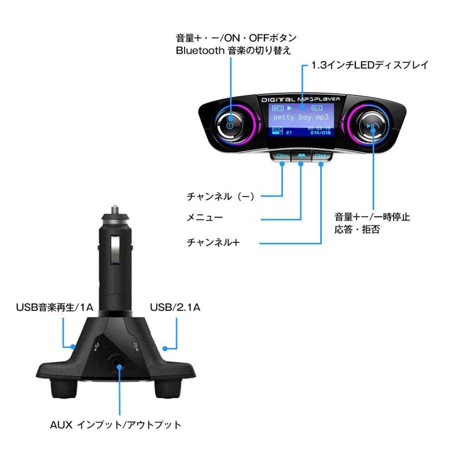 FM トランスミッター Bluetooth4.0 ハンズフリー通話 レシーバー USBポート AUX TFカード 車載用 シガー ソケット 電源 |  | 04