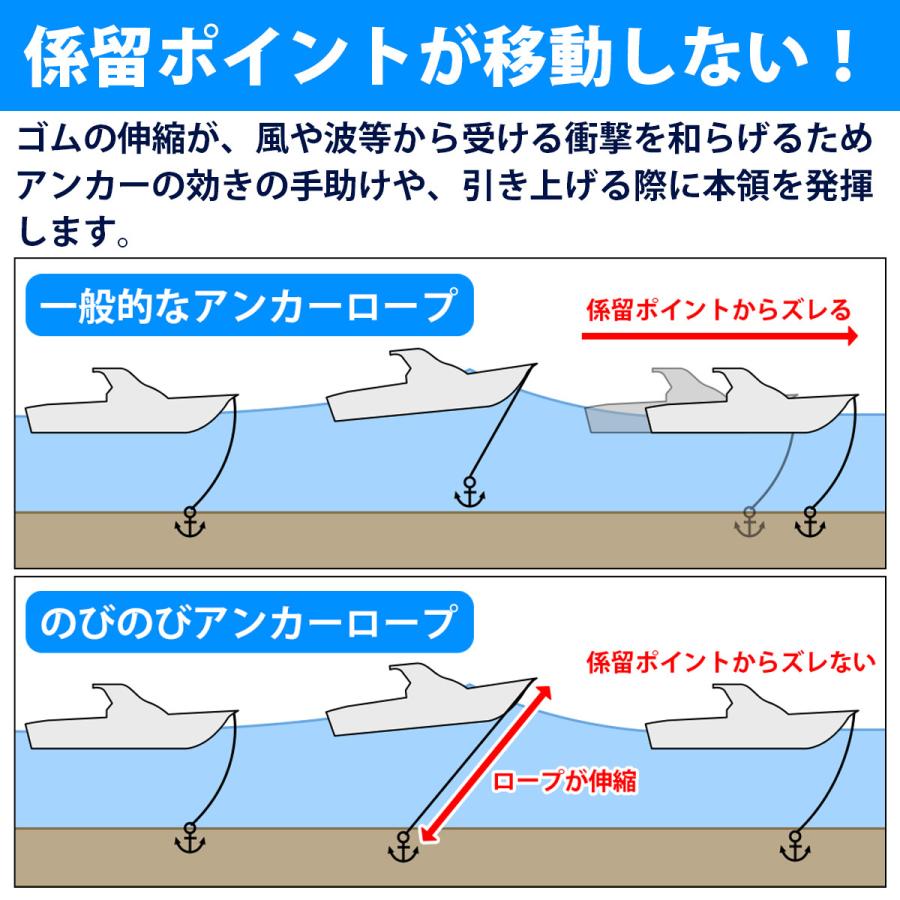 伸縮ロープ&マッシュルームアンカー 2点セット 12LBS 5.5kg (5.6kg) アンカー３色 ロープ６色 5.5キロ 5キロ フロートロープ 6m アンカーロープ｜increase-gi｜03