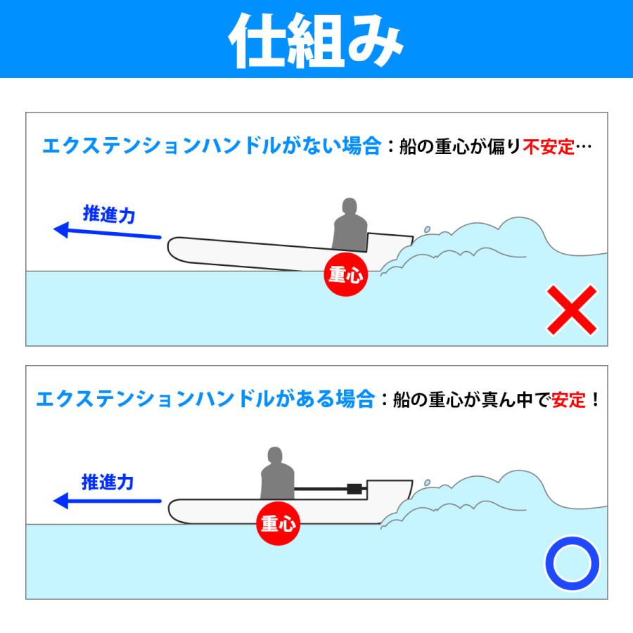エクステンション チラーハンドル 小型ボート ゴムボート 後重心解消 ハンドコントロール 船外機 操縦 棒 ハンドル : increase ...